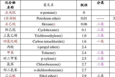 d40是极性还是芳香溶剂