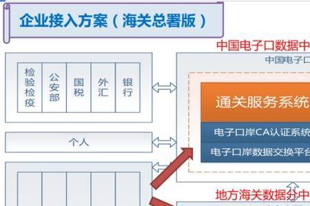 业务范畴的意思是什么