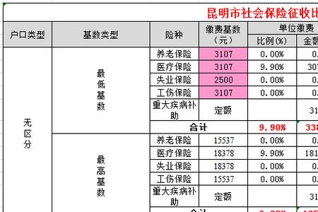 社保缴费基数2076是最低吗