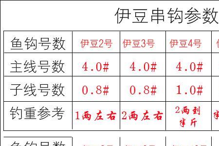 一号伊豆相当于几号袖钩