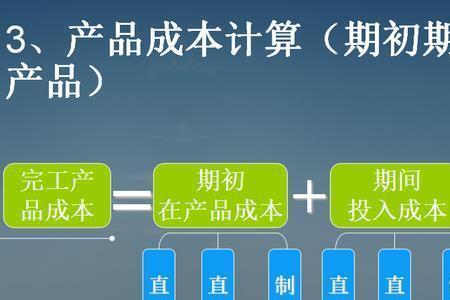 商品成本率计算公式是什么