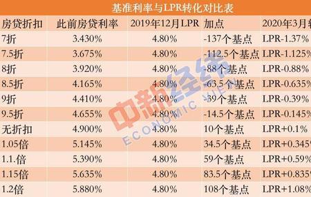 4倍lpr利率如何计算利息