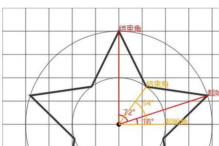 正五角星的内角和是多少度