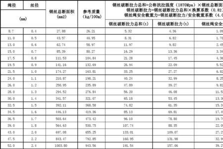 直径30mm的钢丝绳破断拉力是多少