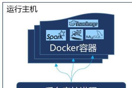 docker底层原理详解