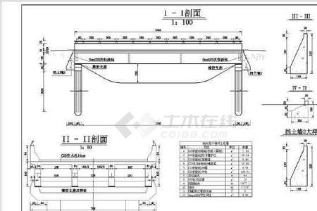 7米×7米跨度板厚