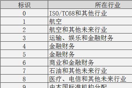 数字银行凭什么要手续费