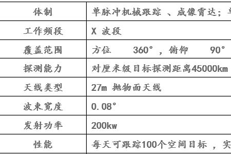 多普勒雷达的发射功率