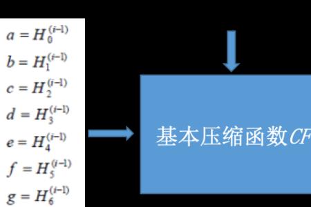 sha3算法流程