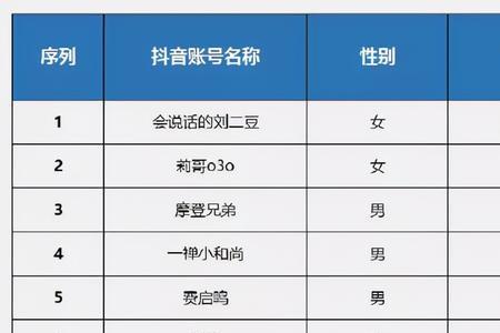 带敏字的抖音名