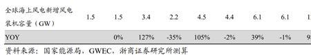 薄打一数字