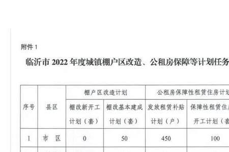 退休教师2022住房补贴每月多少