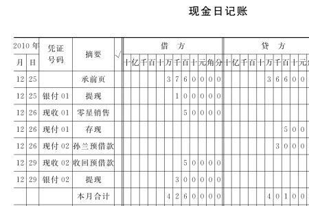 备用金归还与借支怎么做账