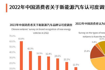 燃油车发展多少年了