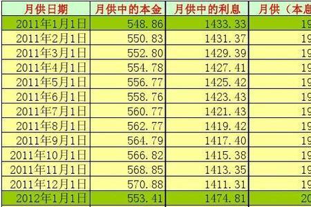 等额本息实际利率计算器