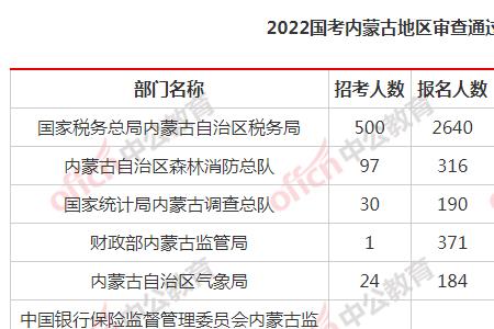 内蒙古音乐联考时间2022