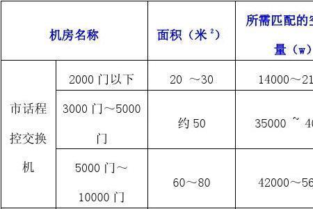 负荷匹配是什么意思