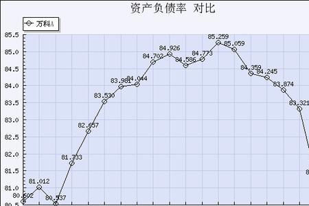 房地产市净率多少才算合理