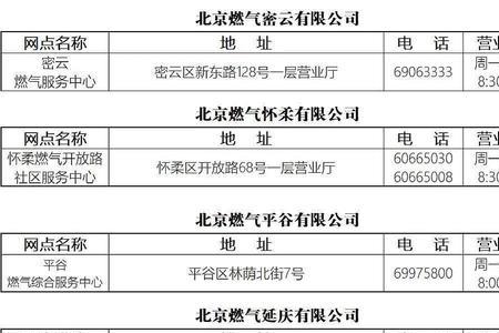 燃气补贴怎么填写