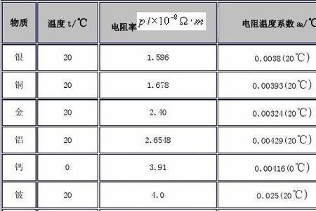 什么临界温度系数