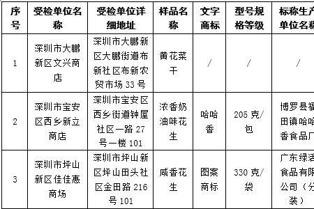 小型酱菜厂环保有啥要求