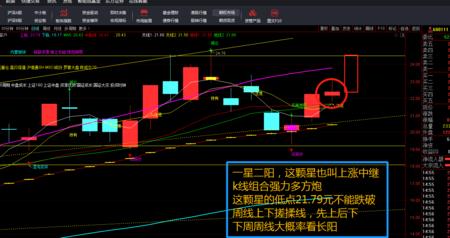 周线中四根线代表什么