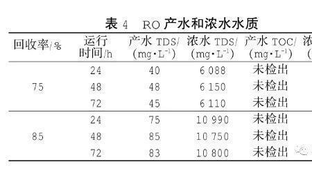 循环水tds标准是多少