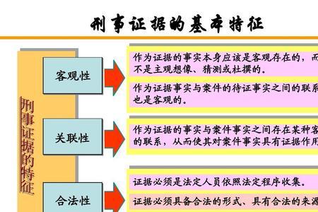 刑事案件基本证据要求全文