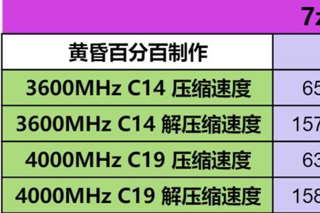 内存超频时序重要还是频率