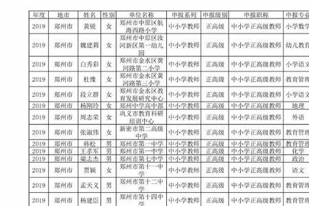 中小学教师副高由哪些部门评定