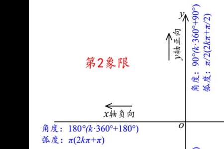 第三象限是什么坐标