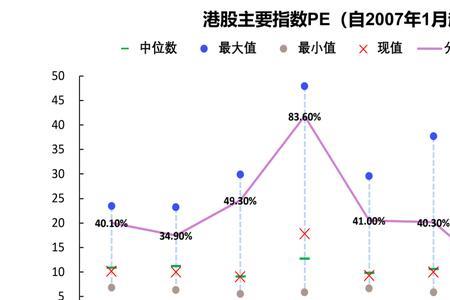 股票估值和市盈率有什么区别