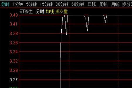 新股开板后多少换手率最好