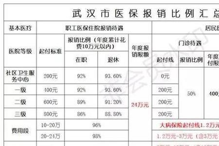 职工医保检查费能报吗