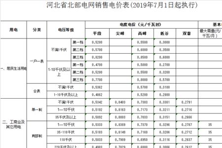 安阳电费收取标准