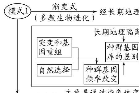 生物物种的概念和特点