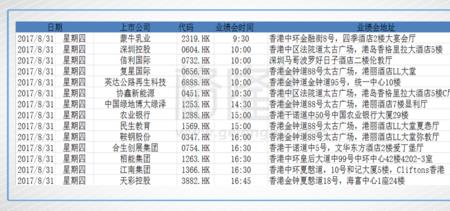 中报业绩哪里查看