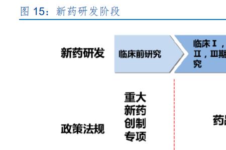 药品上市和药品注册有什么区别