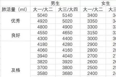 体测1000米喝红牛几瓶