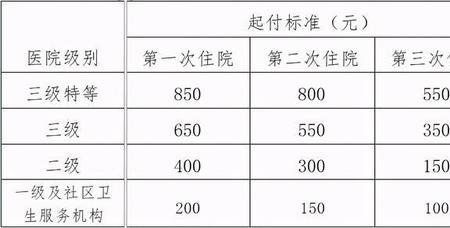 保险公司的救援费用怎么报销