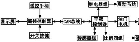 尼桑变速箱can通讯电路故障