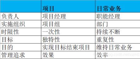 同一项目编码的作用和意义