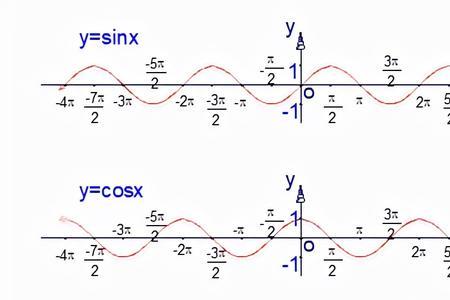 secx^2是什么函数