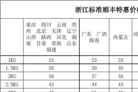 顺丰员工寄件内部价怎么用