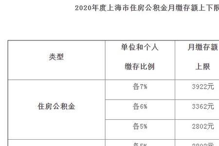 陕飞公积金缴费比例