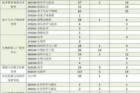 四川大学2022年录取新生报到时间