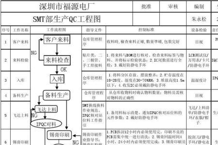 和泉电气qc是做啥的