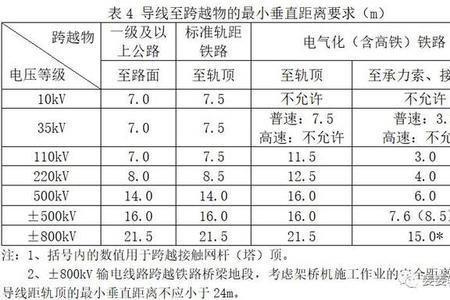 配电线路三跨是哪三跨