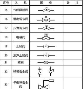 消防管道向上向下的符号标志