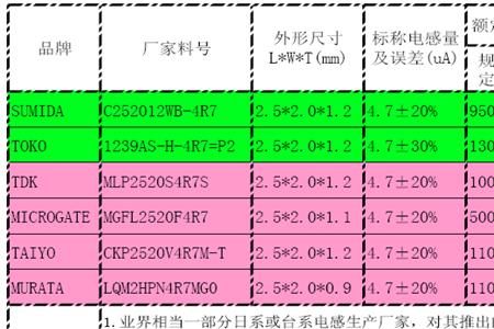 220伏电流功率对照表